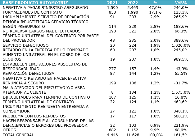 Reclamos Seguros