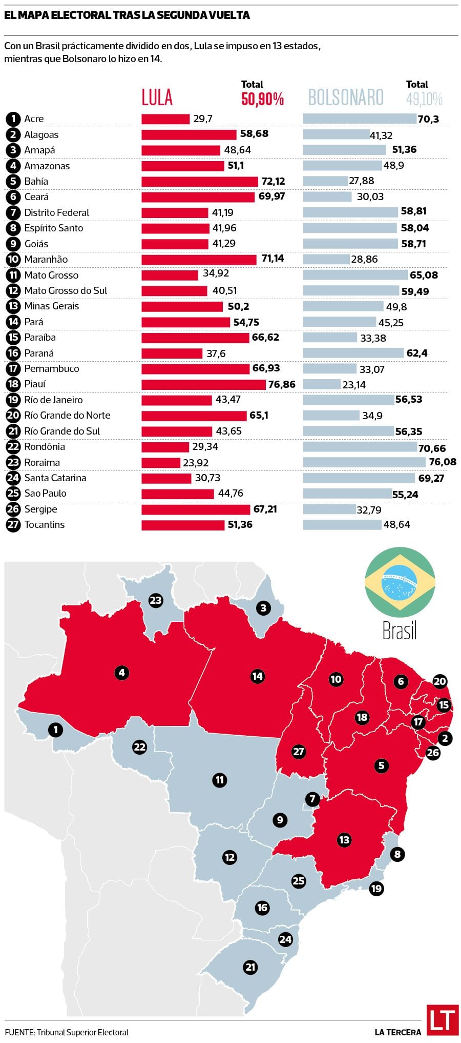 Info Brasil