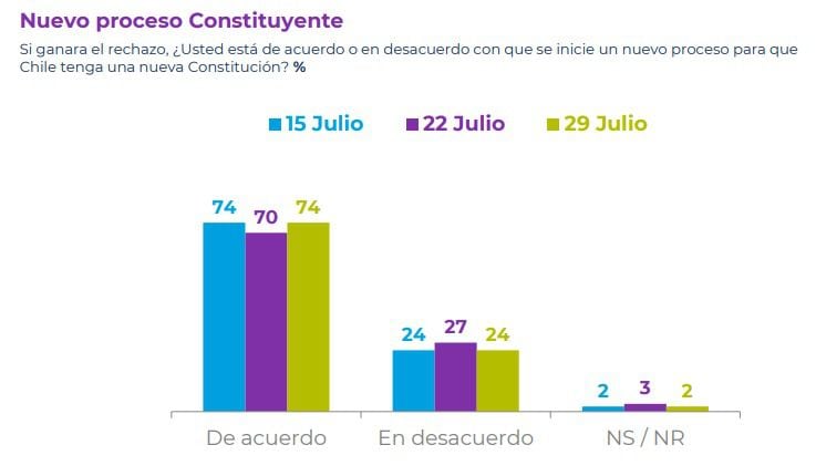 CADEM JULIO 4