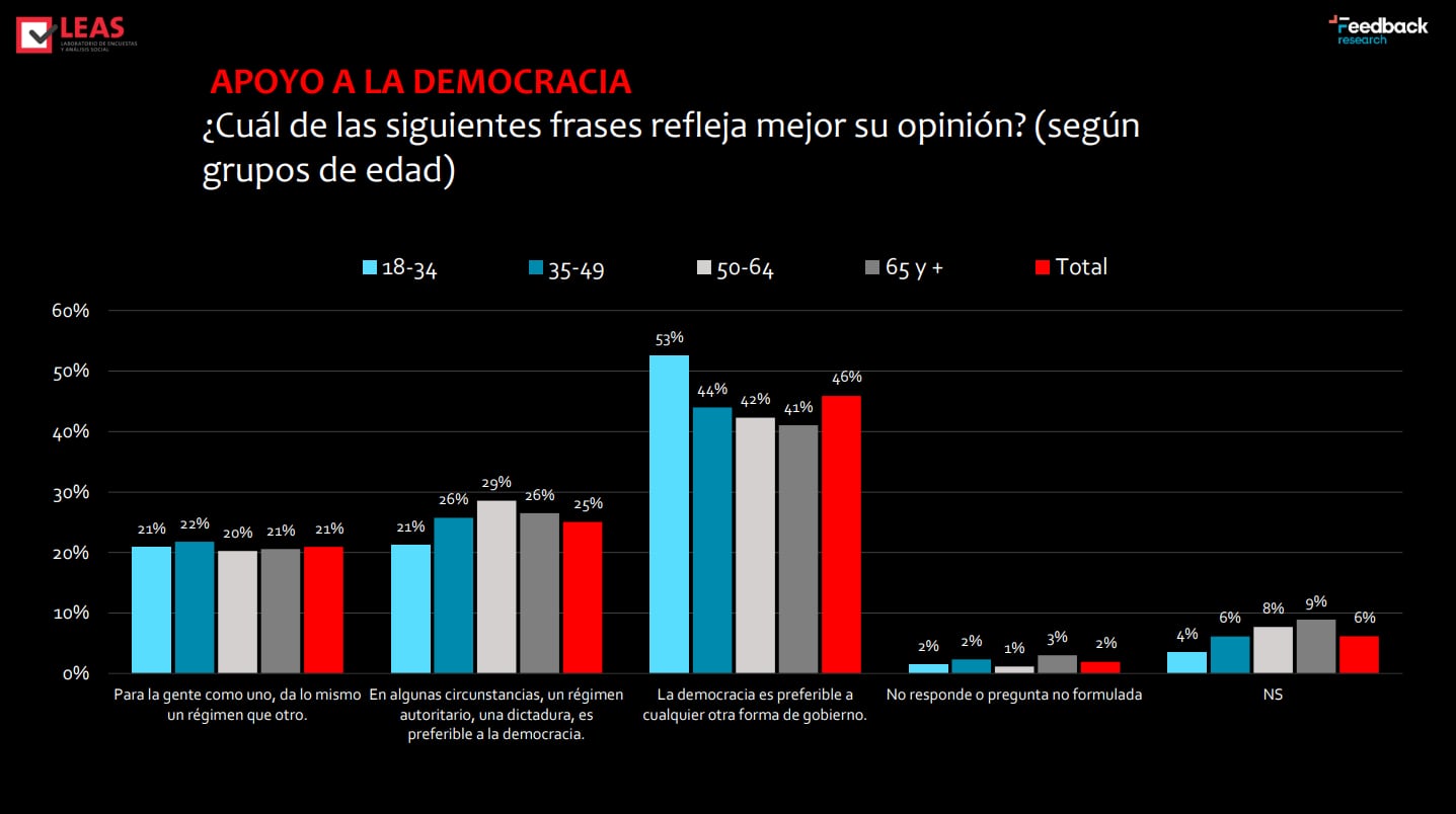 grafico 1