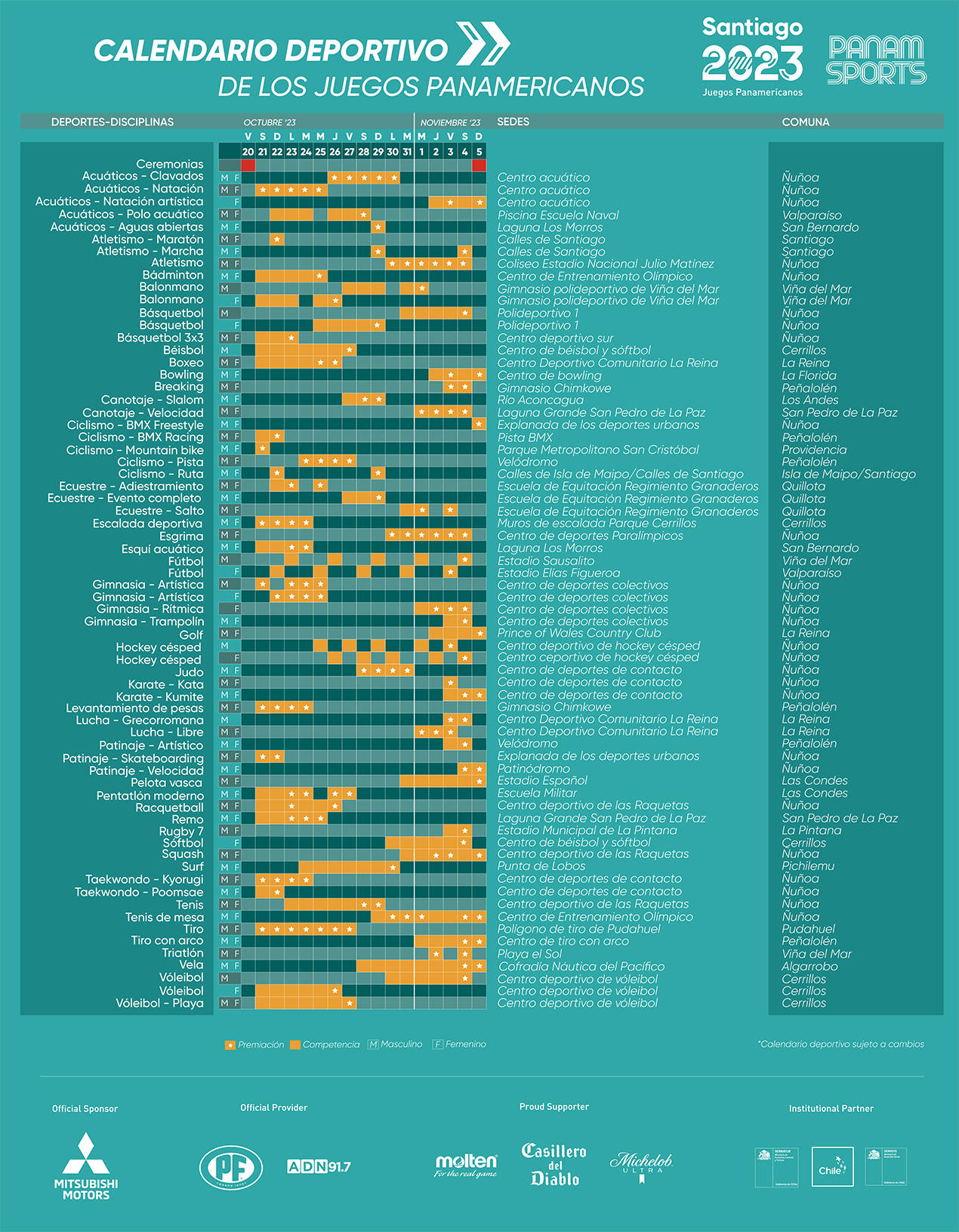 Calendario Panamericanos