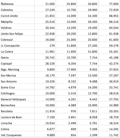 Tabla Redes sociales 2b