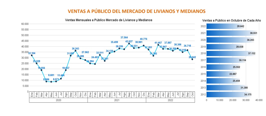 Venta de autos octubre