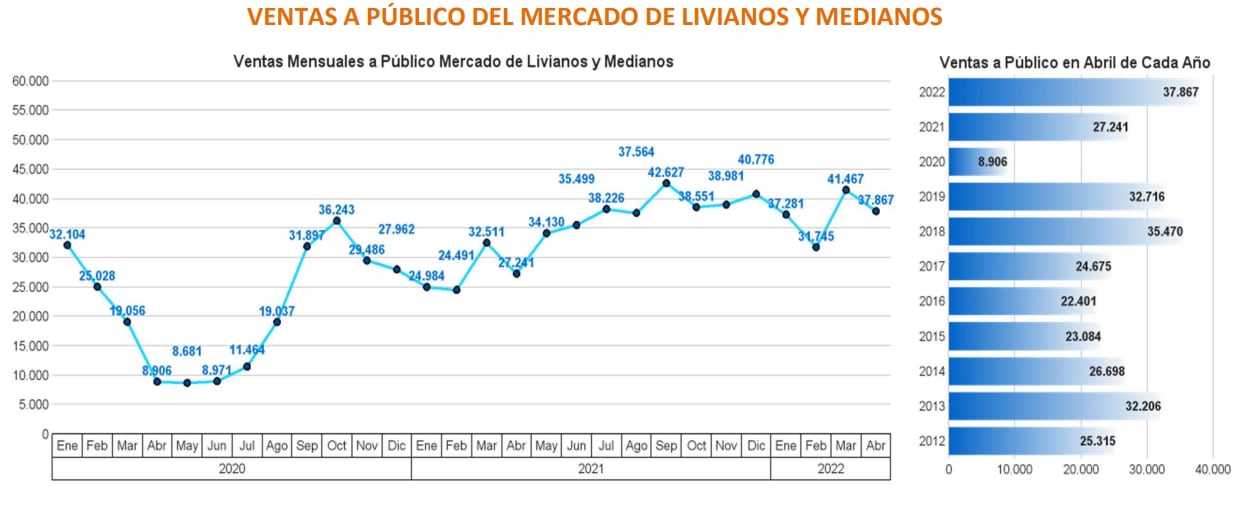 Venta de autos nuevos abril 2022