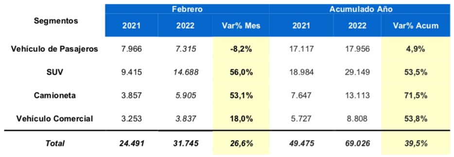 Venta de camionetas