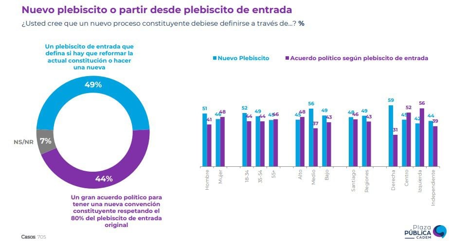 CADEM SEPTIEMBRE 3