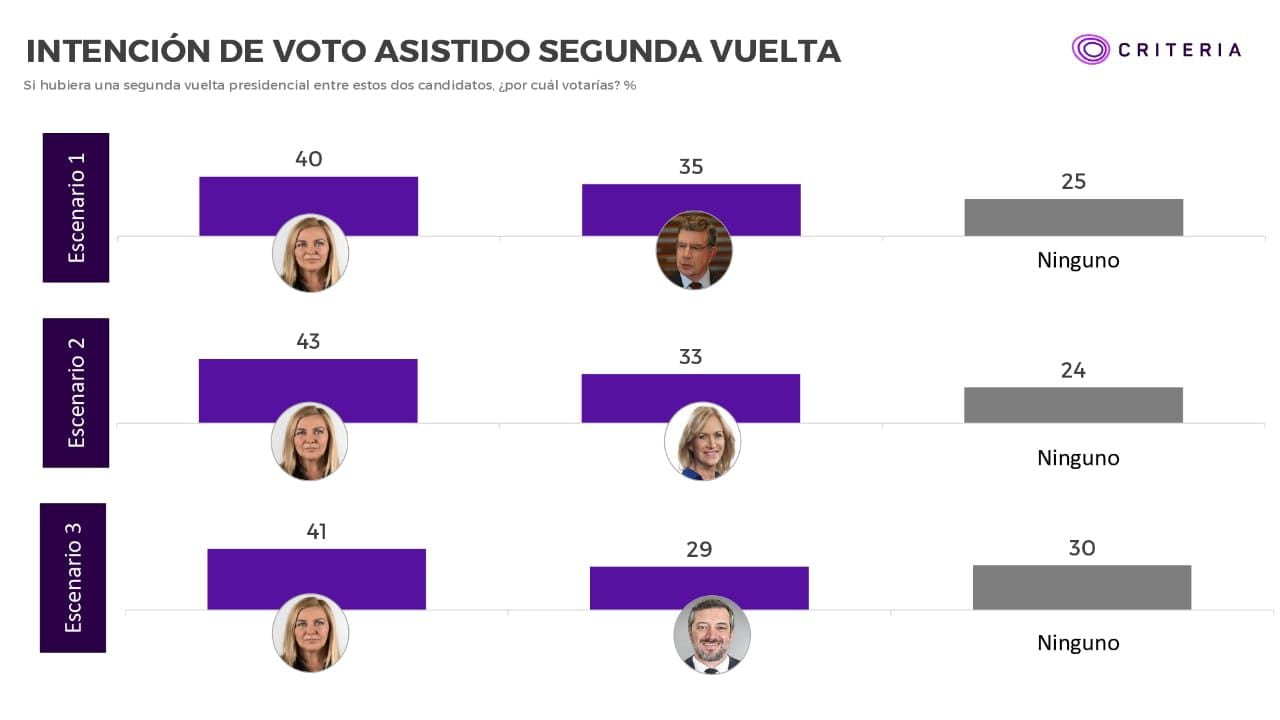 Criteria abril 2021