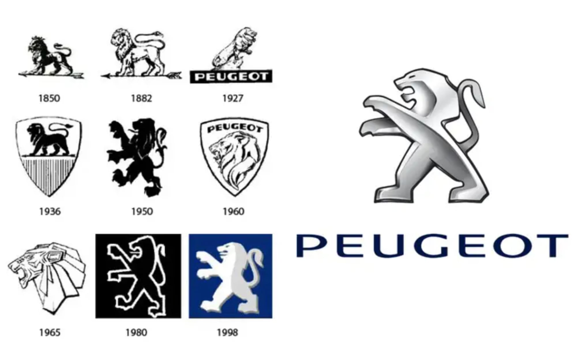 Peugeot logo