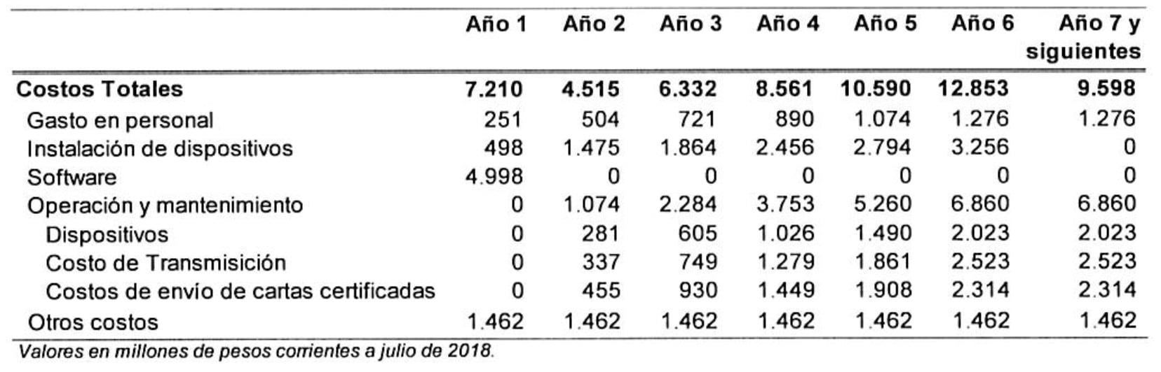 Informe LEY CATI