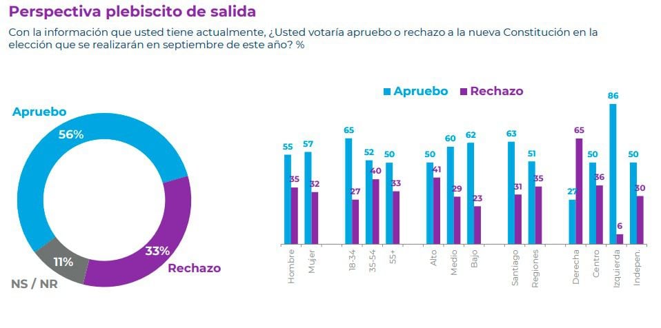 Cadem fin enero 6