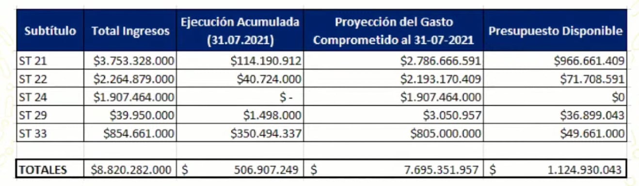 presupuesto cc