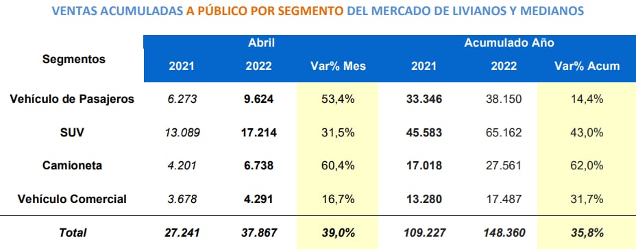 Venta de autos nuevos abril 2022