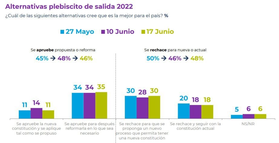 CADEM JUNIO 3