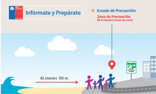 Precaución tsunami