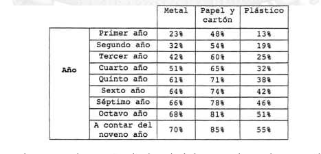 metas 2