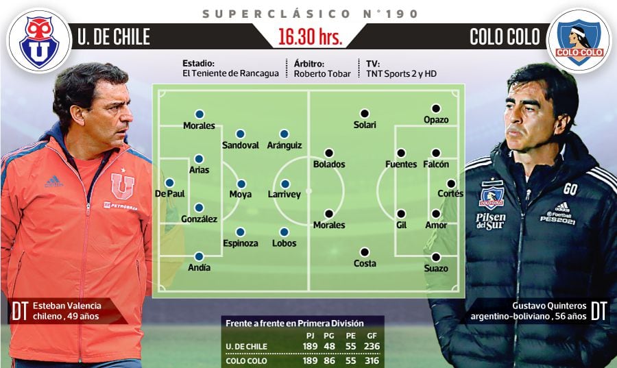 Formación Superclásico