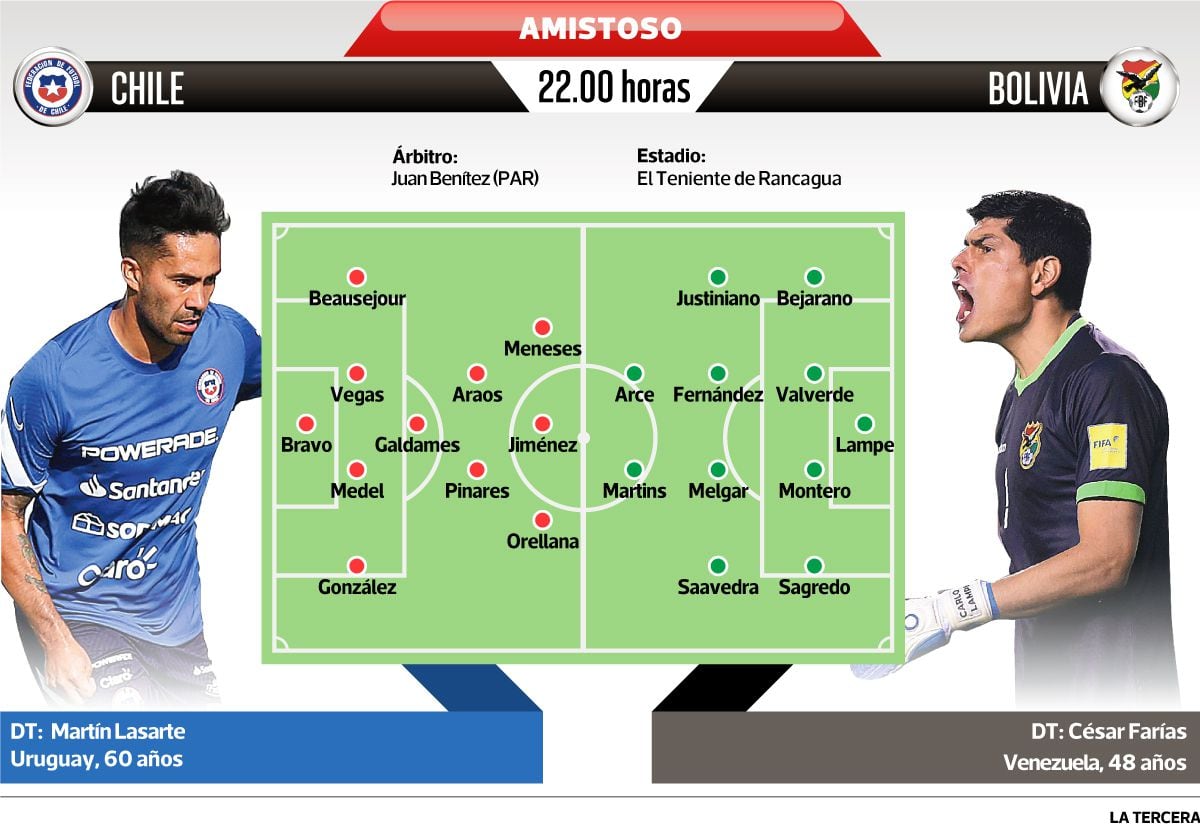 Los equipos de Chile y Bolivia que se medirán en el primer amistoso de Lasarte en la selección nacional.