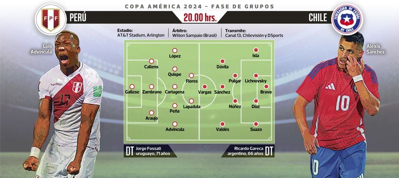 Las formaciones probables de la selección chilena de Ricardo Gareca en su debut en la Copa América ante Perú.