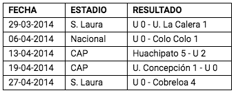 tabla 2