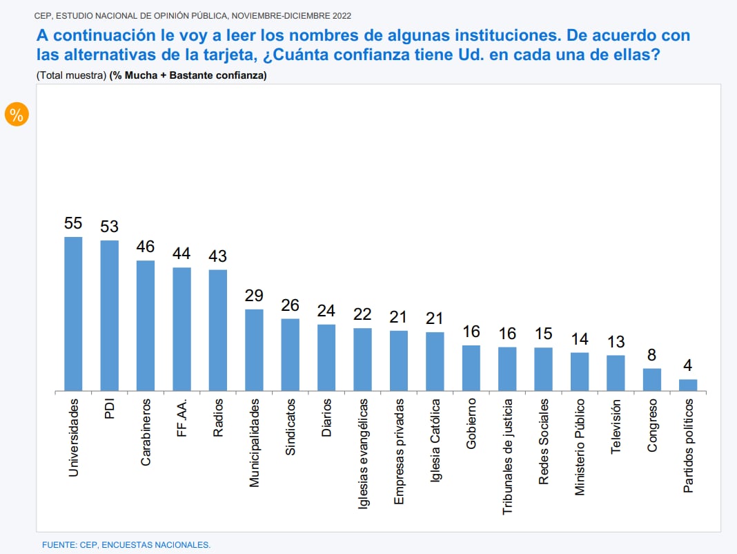 Encuesta CEP