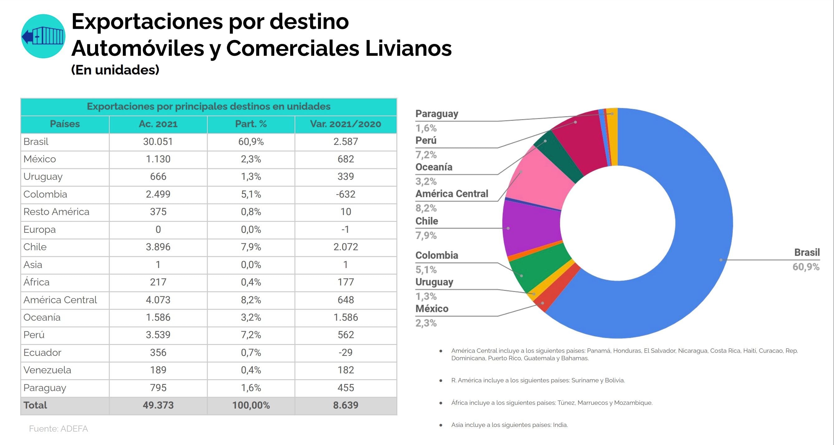 Autos argentinos