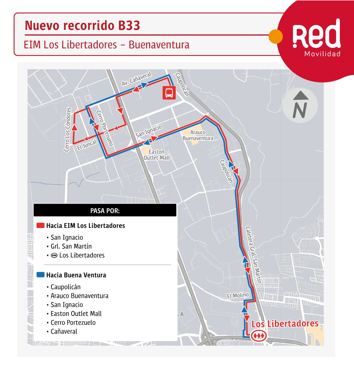 Recorrido B33