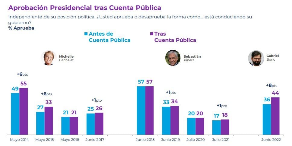 CADEM JUNIO 1