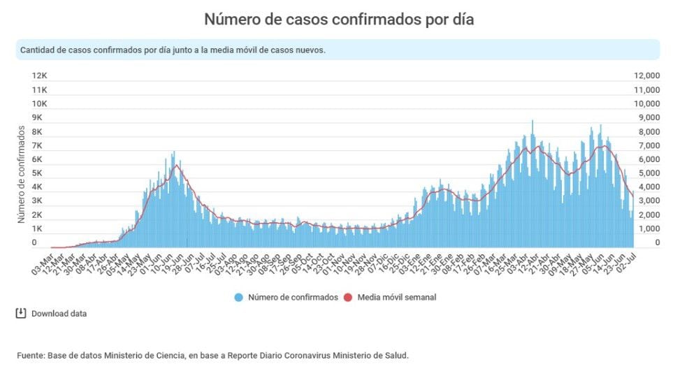 curvas ola casos diarios