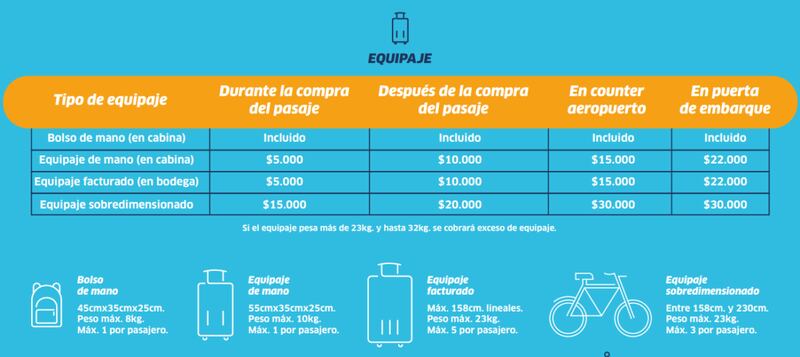 medidas maleta cabina jetsmart