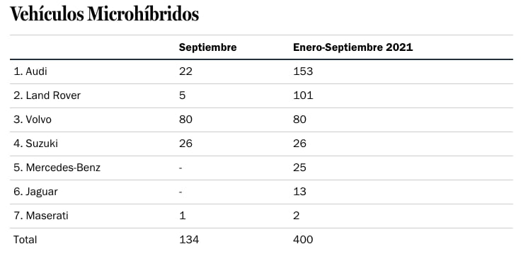 Venta de cero y bajas emisiones