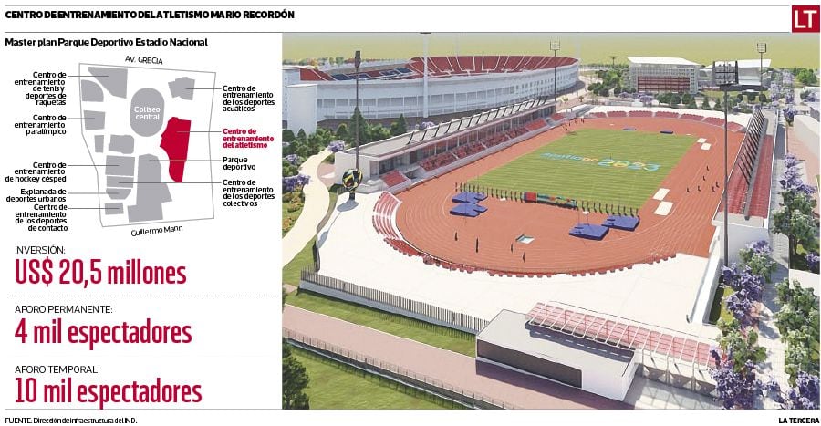 Centro de Atletismo Mario Recordón