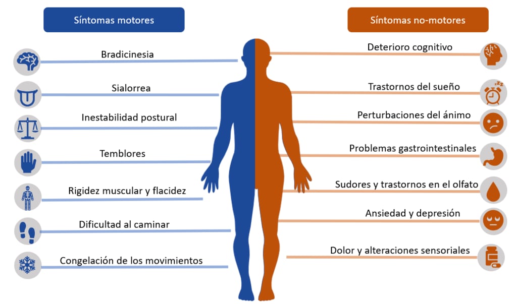 Parkinson