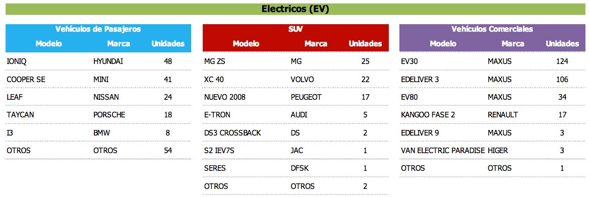 Venta de autos nuevos 2022