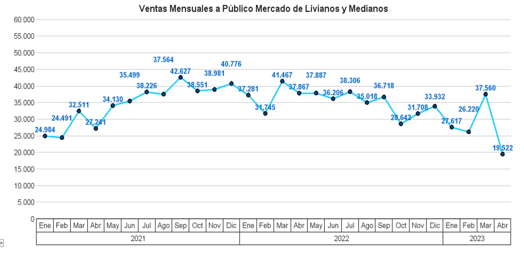 Venta de autos nuevos