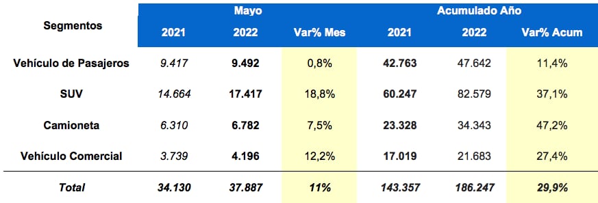 Venta de vehículos nuevos mayo