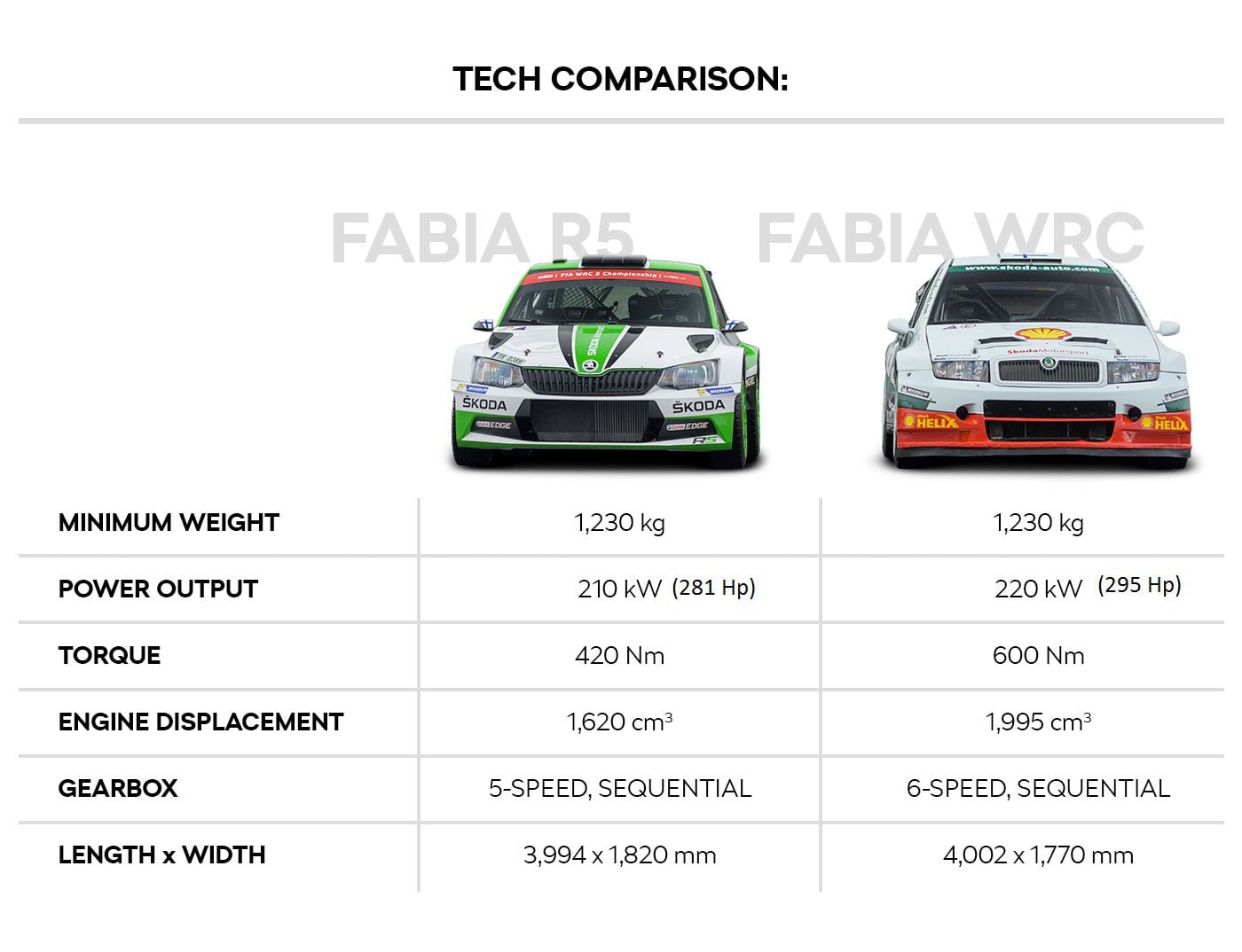 details-fabia-motorsport-english-table.jpg