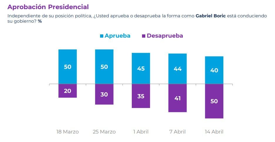 CADEM ABRIL 3