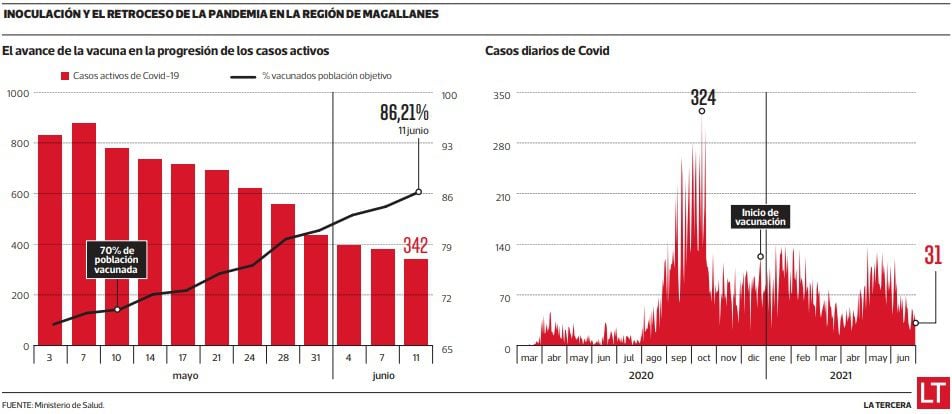 Infografía