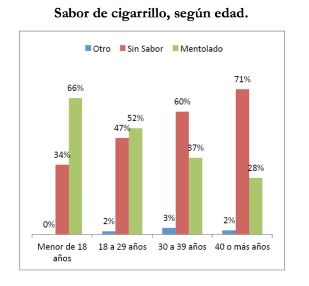 Chile Libre de Tabaco