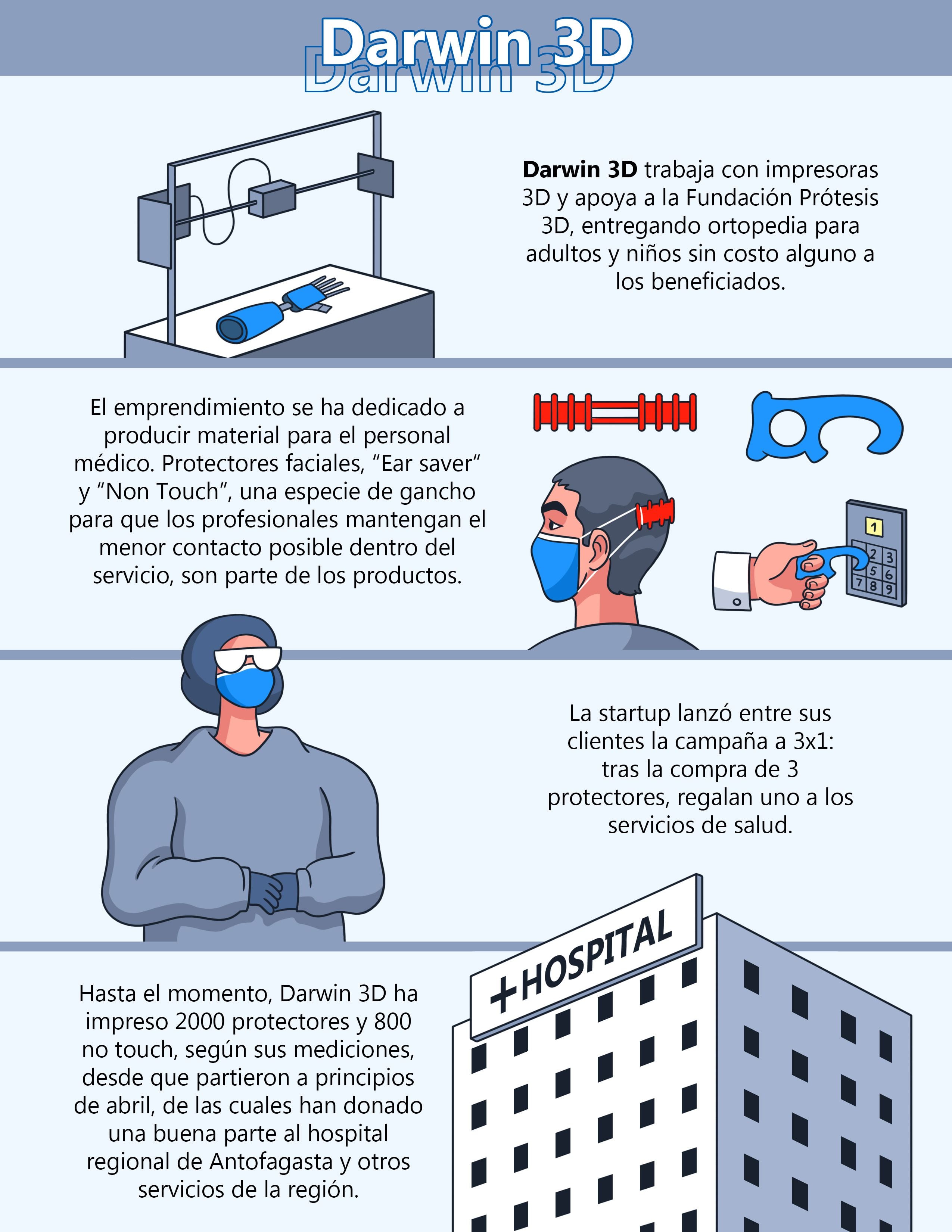 infografia3-Darwin-3D.jpg