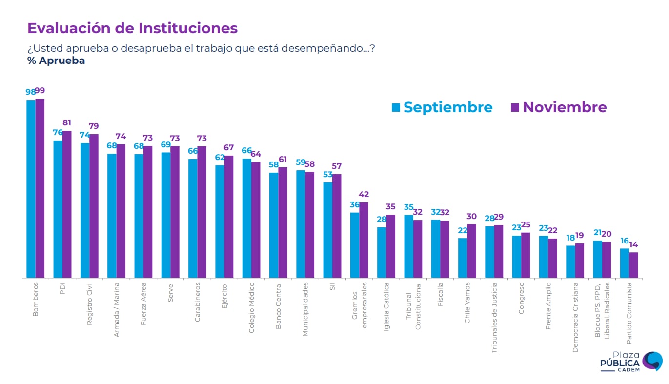 instituciones