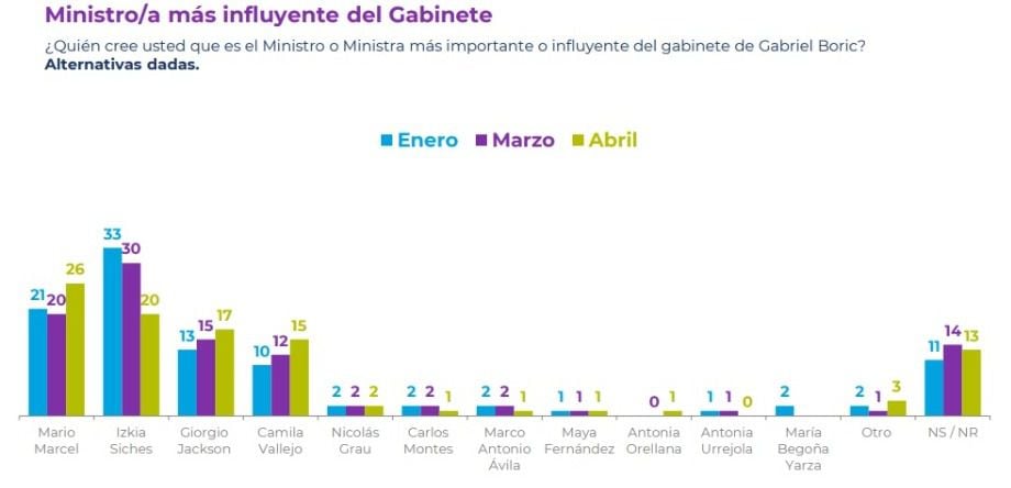 CADEM ABRIL 5