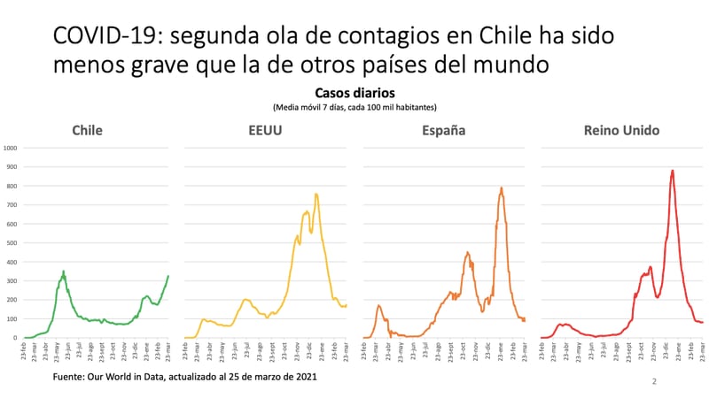 ¿Verdadero, falso o "cherry picking"? El fact checking de ...