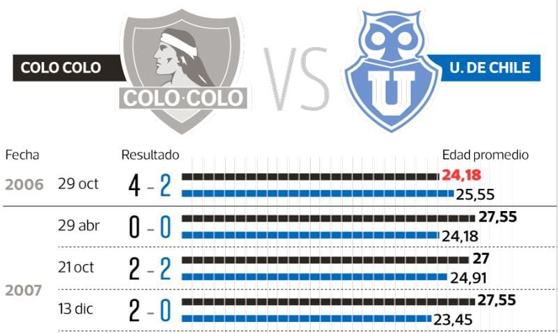 IMAGEN EDADES COLO COLO LA U