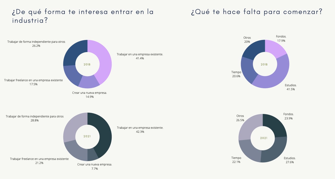 grafico