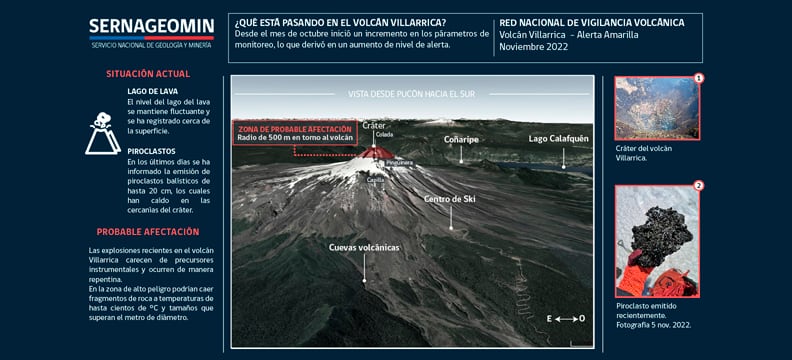 Volcán Villarrica