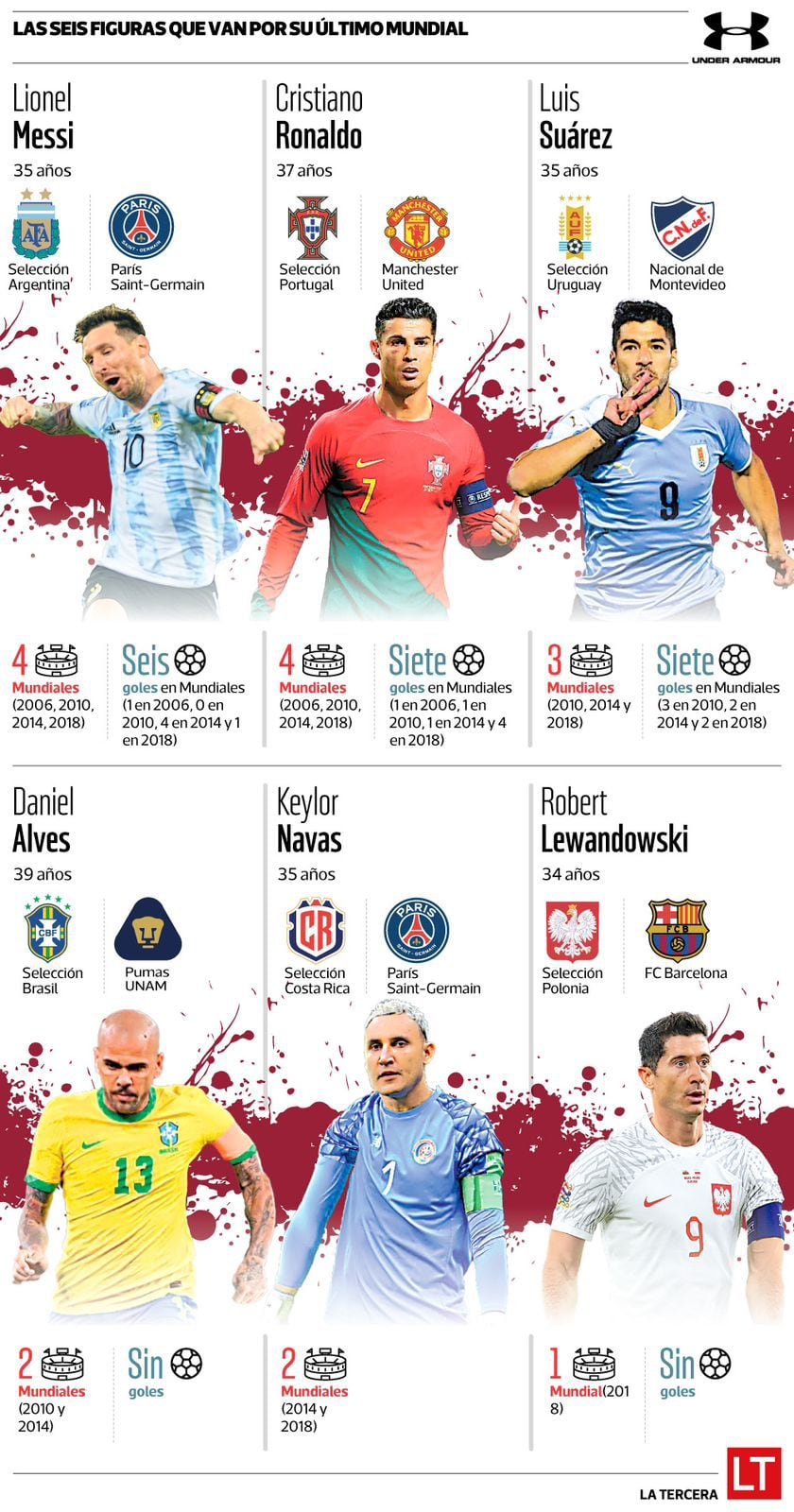 Infografía deportes