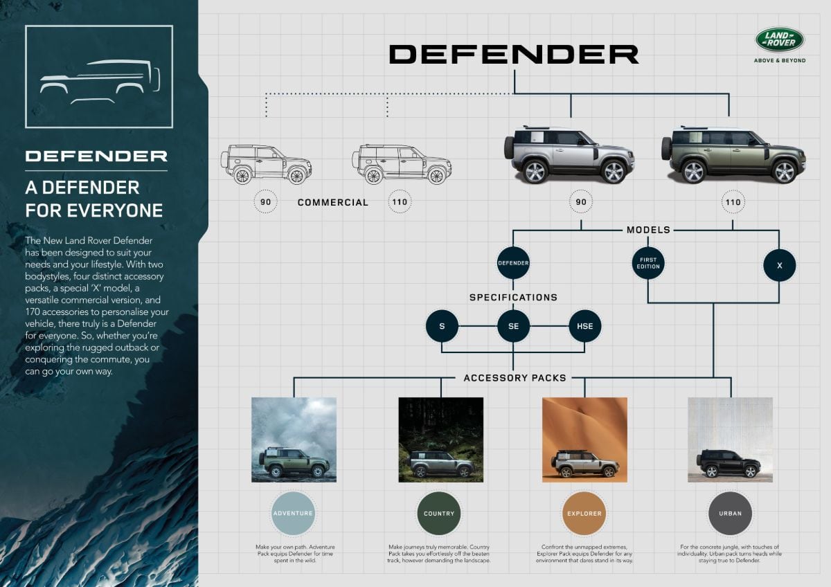 LR_DEF_20MY_11-DefenderFamily_Infographic_100919.jpg