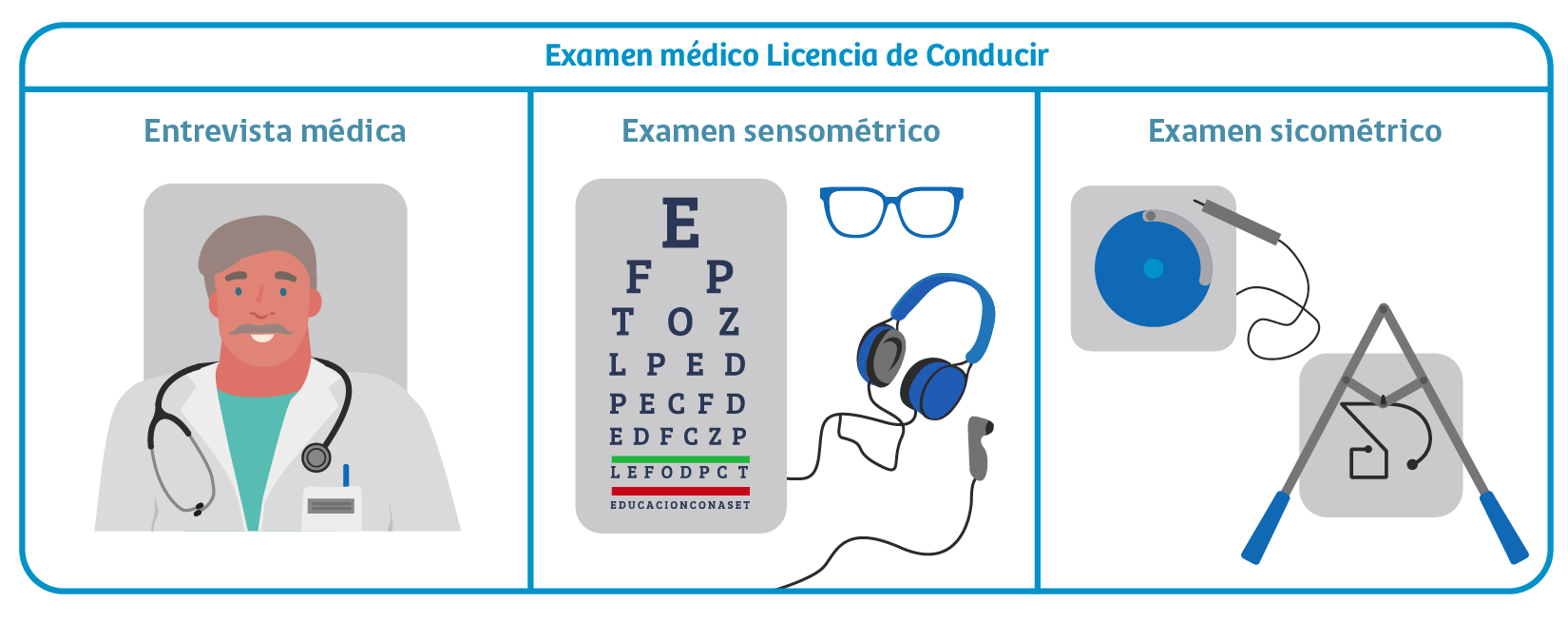 Licencia de conducir