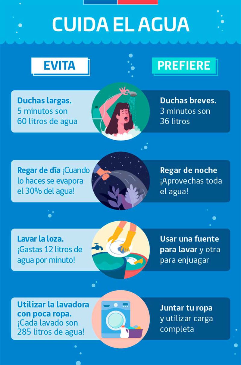 Día Mundial del Agua La importancia de su consumo y